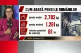 Salariile și pensiile, înghețate și în 2027. Scenariu de coșmar pentru milioane de români